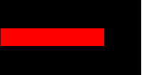 splitting a bar